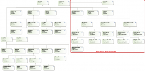 Class Diagram